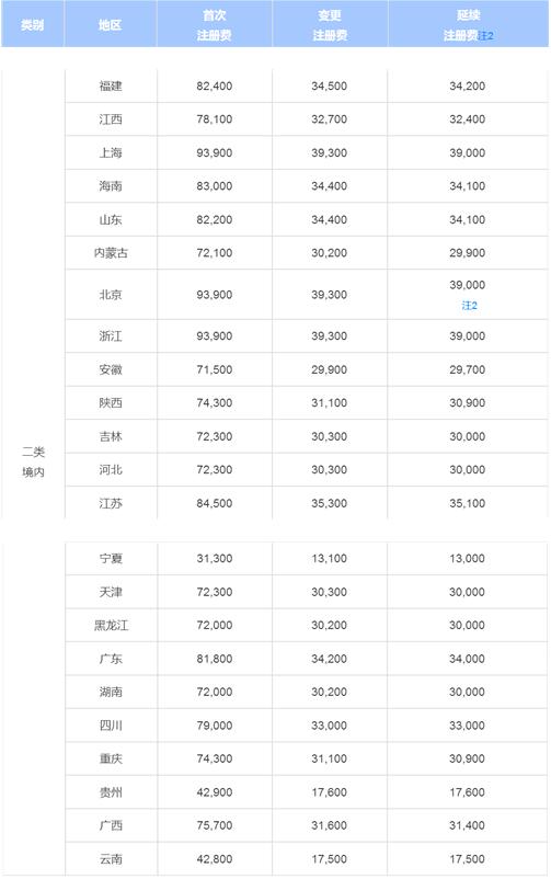二類(lèi)醫(yī)療器械注冊(cè)周期.jpg